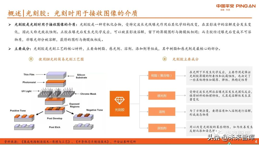 圖解全球及國內(nèi)半導體光刻膠市場現(xiàn)狀與發(fā)展趨勢