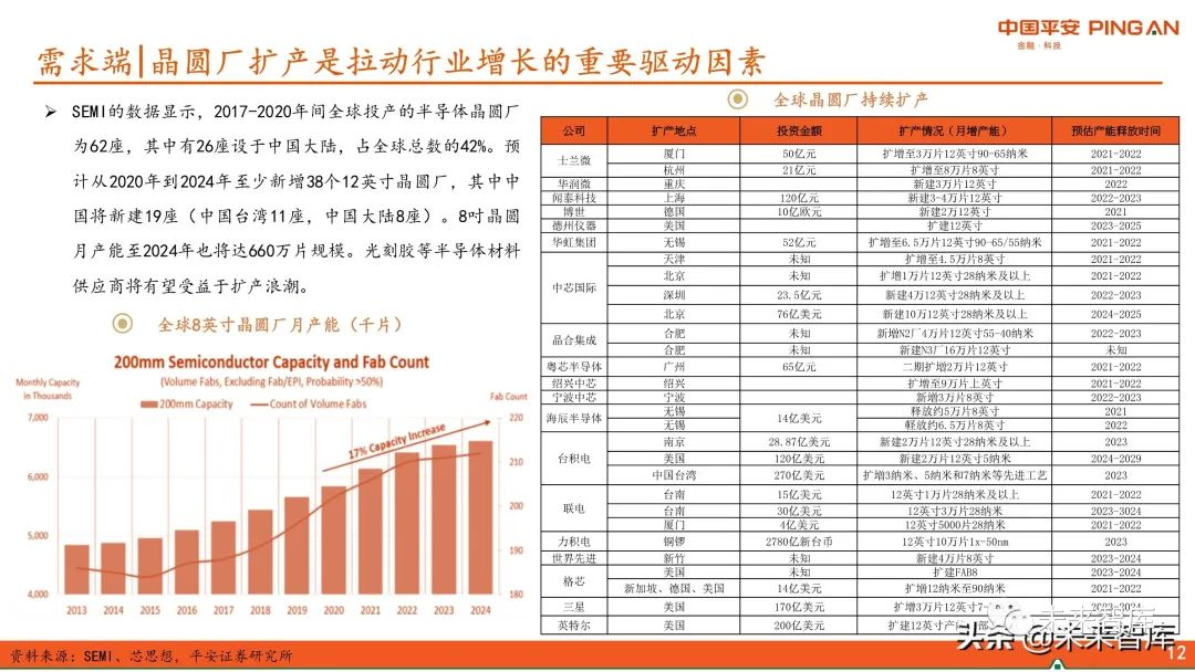 圖解全球及國內(nèi)半導體光刻膠市場現(xiàn)狀與發(fā)展趨勢