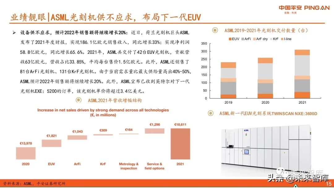 圖解全球及國內(nèi)半導體光刻膠市場現(xiàn)狀與發(fā)展趨勢