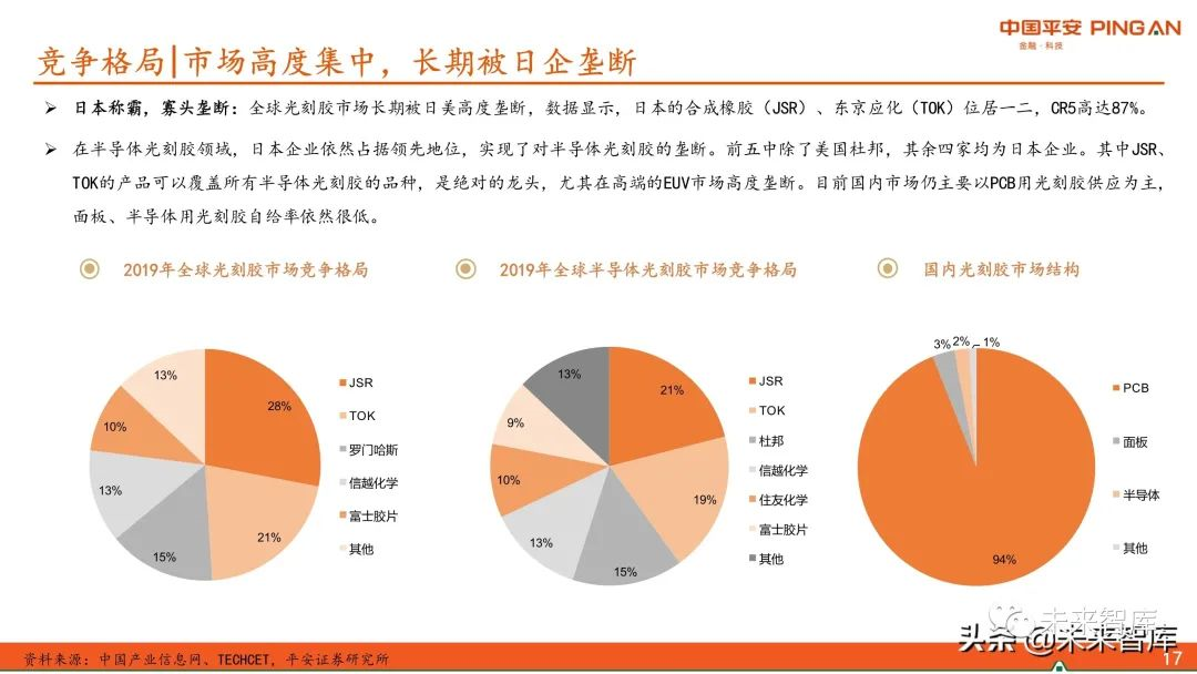 圖解全球及國內(nèi)半導體光刻膠市場現(xiàn)狀與發(fā)展趨勢