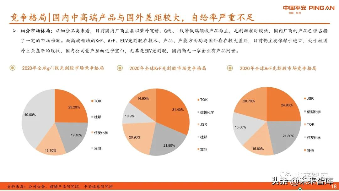 圖解全球及國內(nèi)半導體光刻膠市場現(xiàn)狀與發(fā)展趨勢