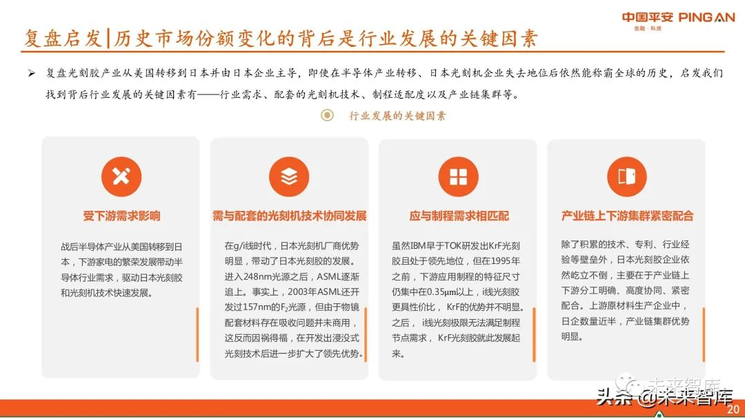 圖解全球及國內(nèi)半導體光刻膠市場現(xiàn)狀與發(fā)展趨勢