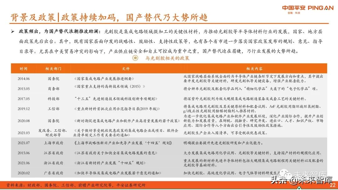圖解全球及國內(nèi)半導體光刻膠市場現(xiàn)狀與發(fā)展趨勢