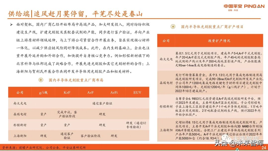 圖解全球及國內(nèi)半導體光刻膠市場現(xiàn)狀與發(fā)展趨勢