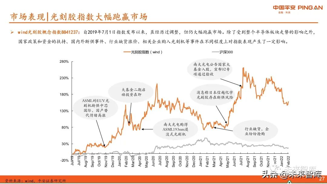 圖解全球及國內(nèi)半導體光刻膠市場現(xiàn)狀與發(fā)展趨勢