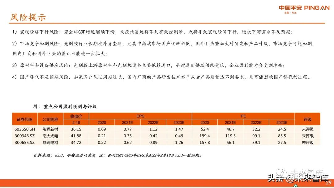 圖解全球及國內(nèi)半導體光刻膠市場現(xiàn)狀與發(fā)展趨勢